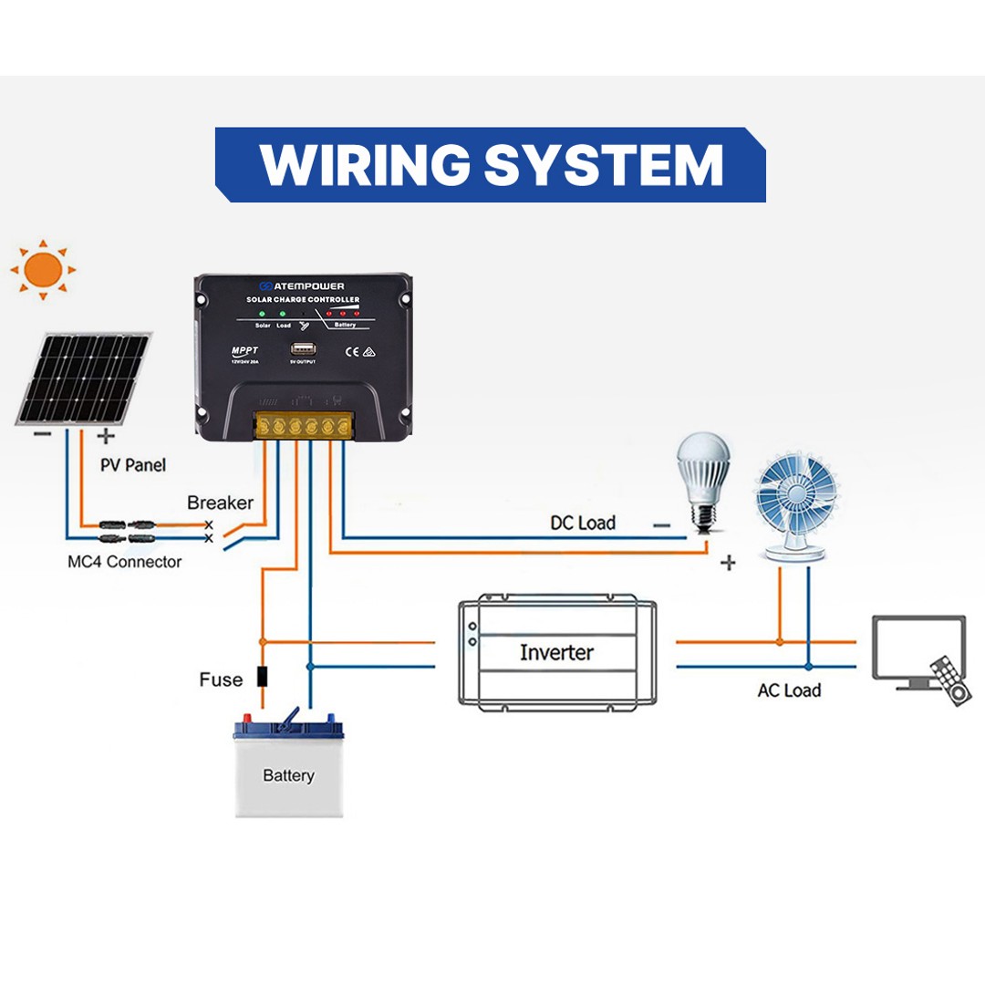 Atem Power 20A MPPT Solar Charge Controller Solar Panel Battery Regulator 12V/24V USB Output, , hi-res