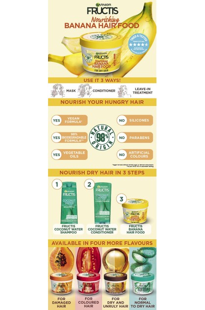 Garnier FRUCTIS Hair Food Nourishing Banana 390mL | Garnier Online |  TheMarket New Zealand