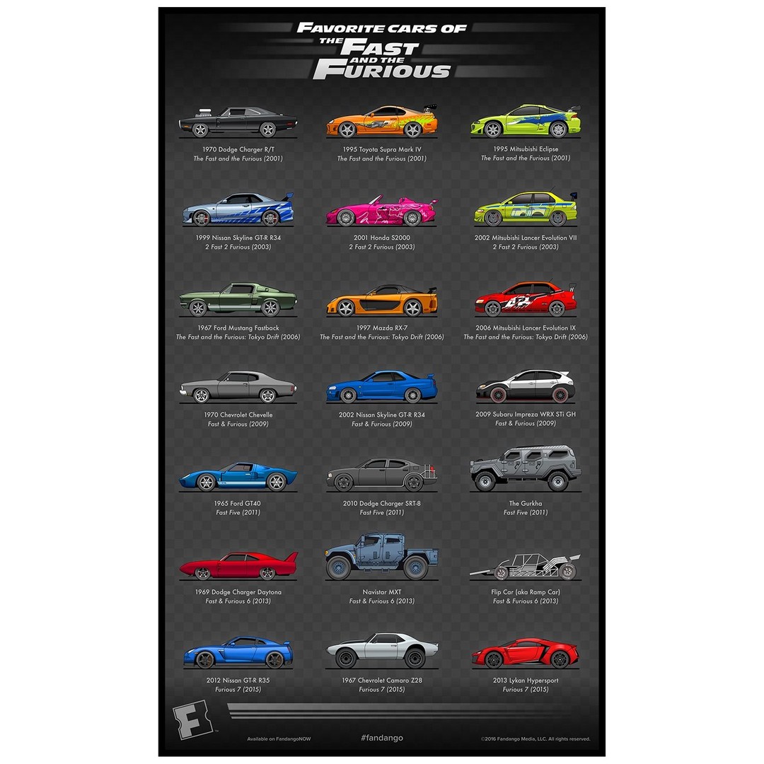 Framed 1 Panel - Cars in Fast And Furious - Canvas Print Wall Art